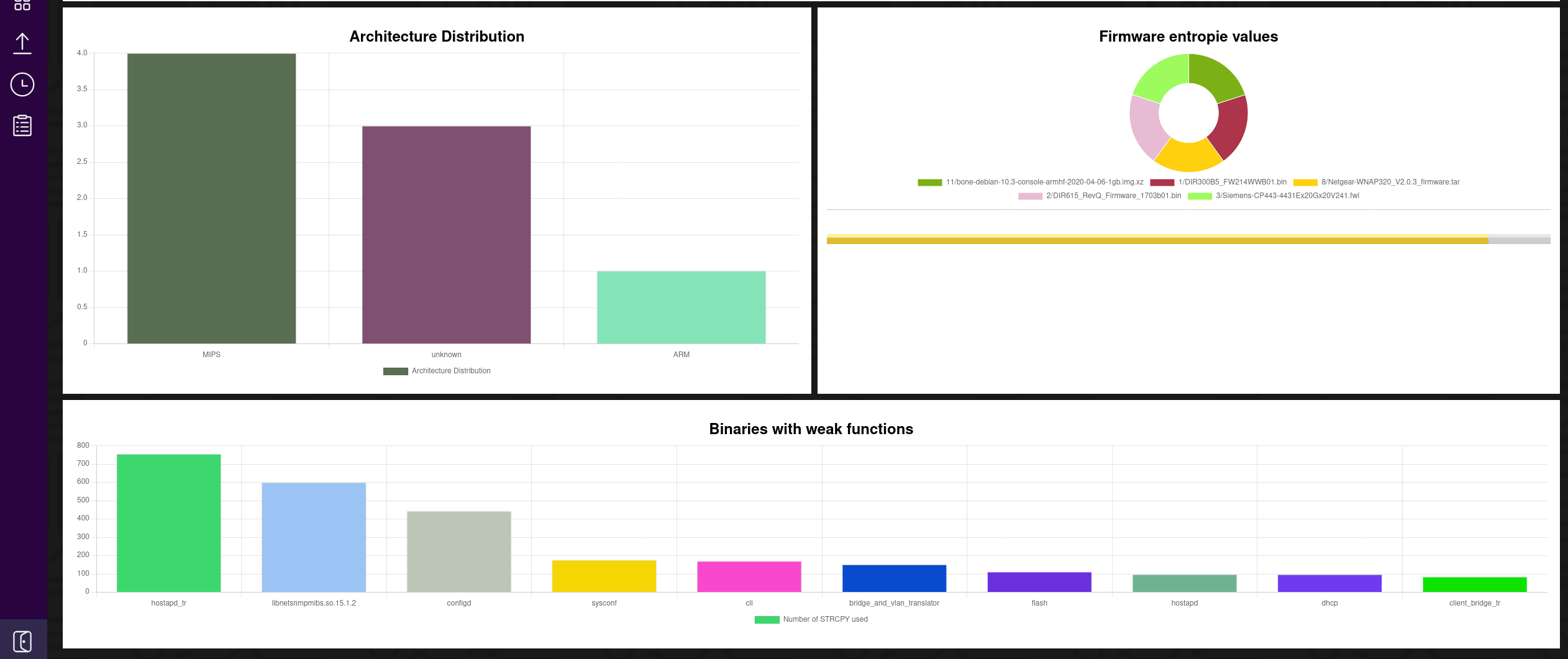 dashboard1