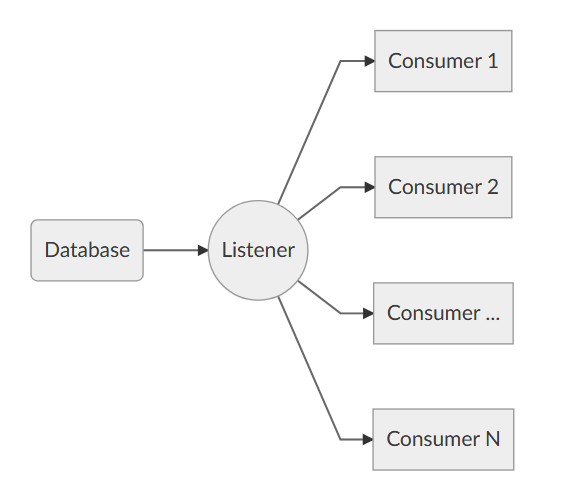 SqlWorkload Architecture